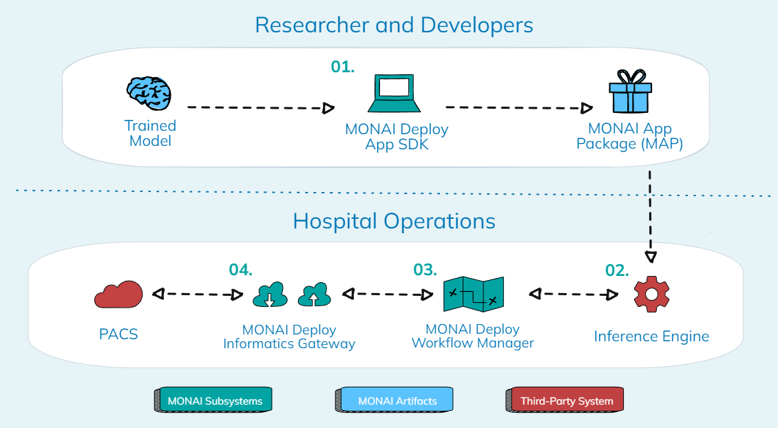 Monai deploy Monai Deploy